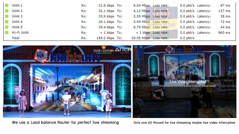 Multiple wan with 4G Load balance